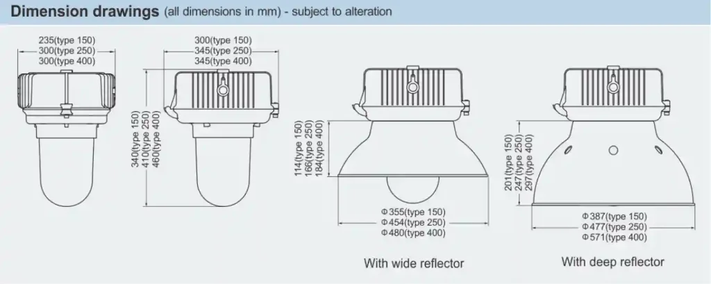 BnD81 Series Pendant Light Fittings Explosion Proof IP65 With ATEX IECEx Certification