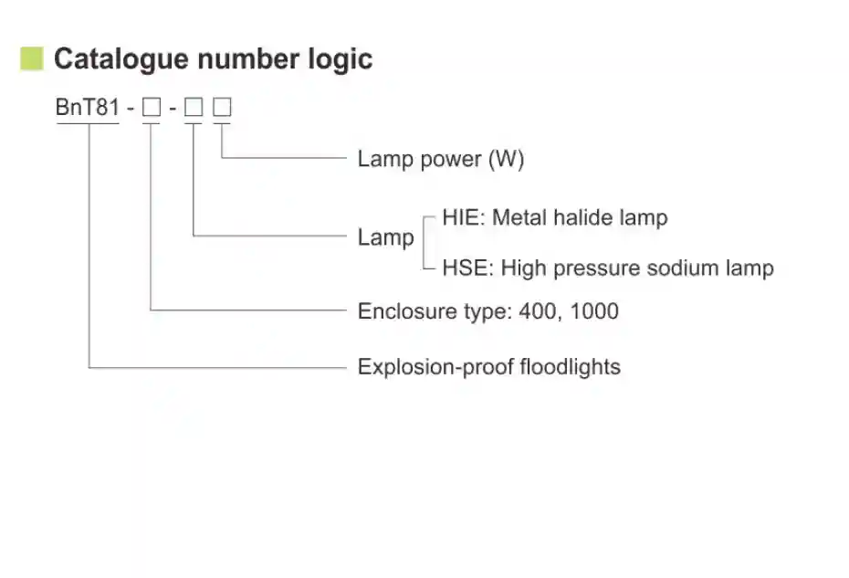 BnT81 Series Aluminium Atex Led Floodlights , Hazardous Location Led Lights 150W~1000W