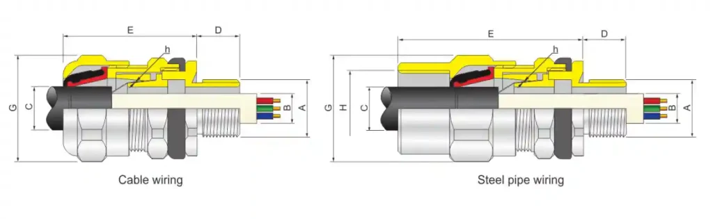 DQM-I Series Explosion Proof Cable Glands (Ex E IIC) Metal Unarmored M20~M75