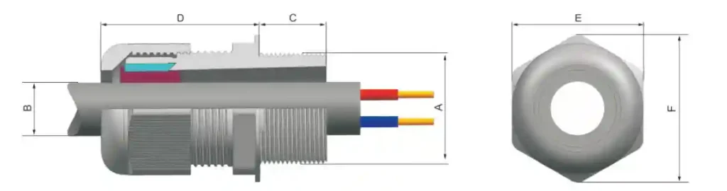 Série DQM-I Extincteur de câble Gland M G Type Plastique Non blindé Matériau
