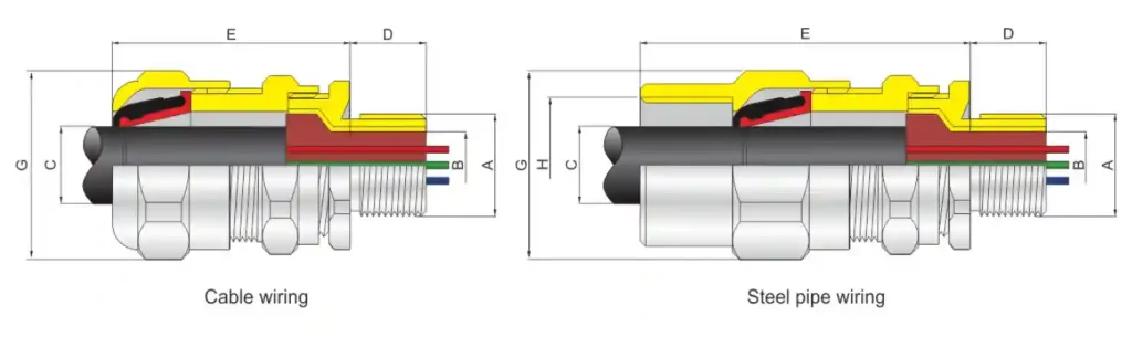 DQM-III&I Explosion-proof Cable Glamds (Unarmird compound Barrier)