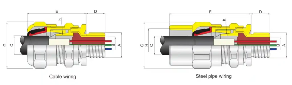 DQM-III&II Explosion-proof Cable Glamds (Armored compound Barrier)