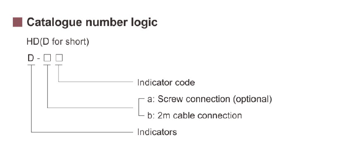 HD Series Indicators
