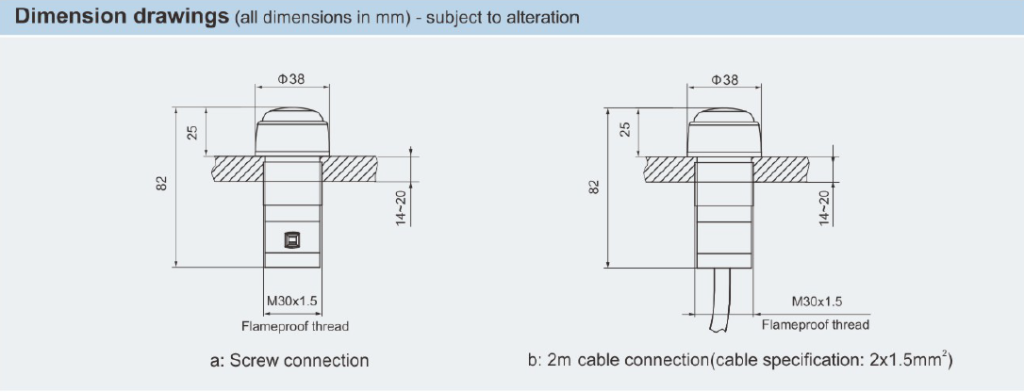 HD Series Indicators