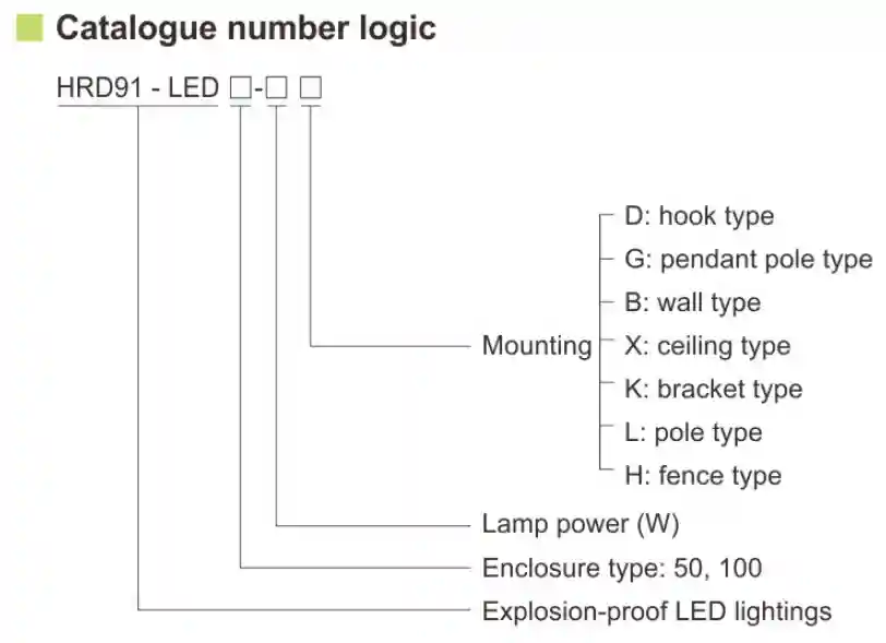 HRD91-LED Serisi Patlamaya Dayanıklı LED Aydınlatma 30W 50W 70W 100W Tehlikeli Alanlar İçin
