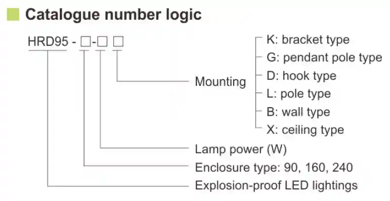 HRD95 Серия Взрывозащищённые светодиодные светильники 120W 160W ATEX одобрены