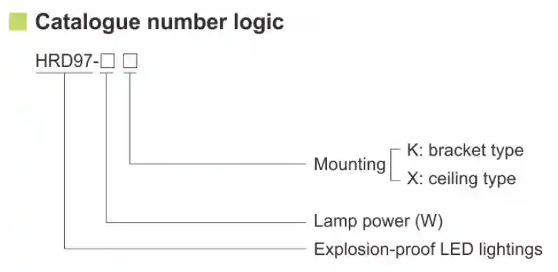 HRD97 Series Explosion Proof LED Light Fittings 10W 20W Atex Rated Lights IP66
