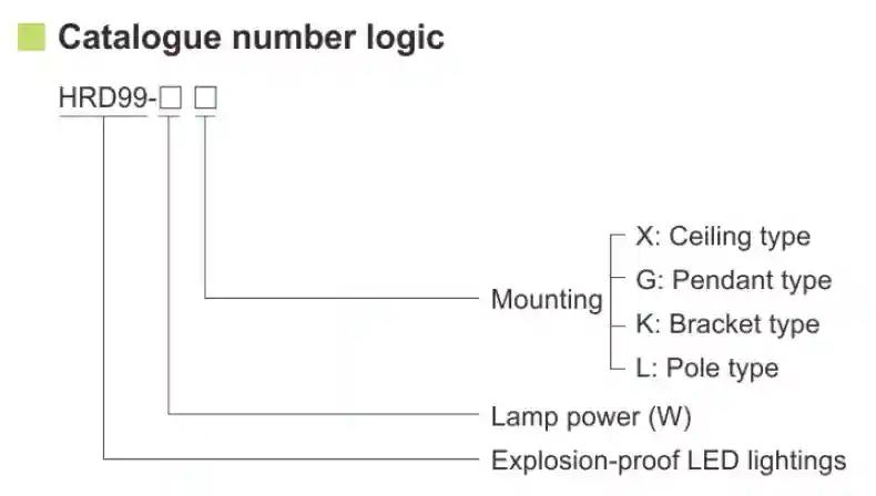100W HRD99 Serisi Patlamaya Dayanıklı LED Aydınlatması Ex db IIB Ex db IIC Tehlikeli Alanlar İçin