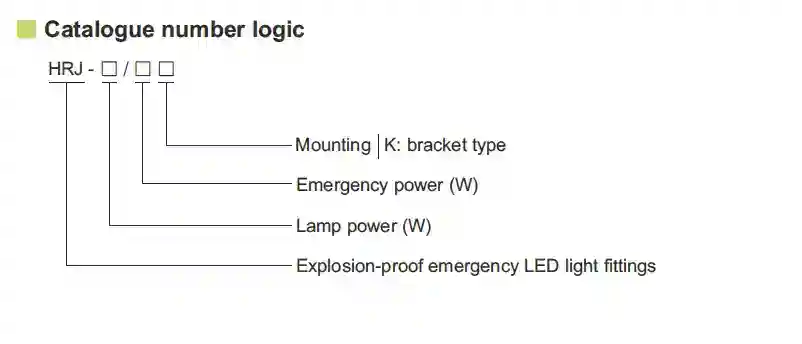 HRJ Series Éclairage LED d’urgence Accessoires Zone dangereuse Rechargeable 30W 60W