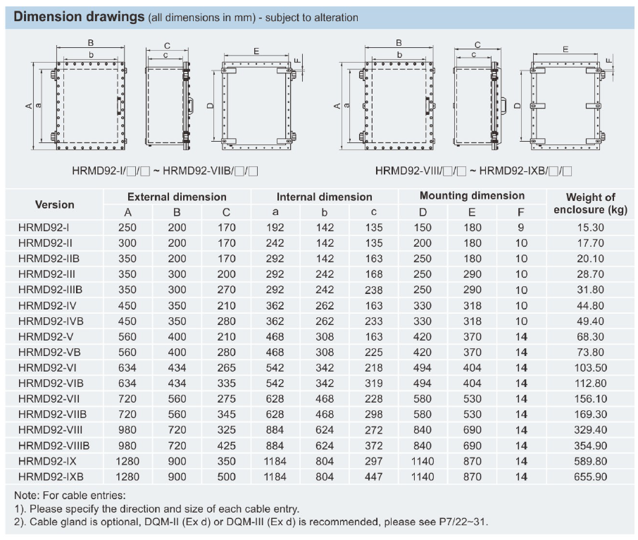 HRMD92 Series Explosion Proof Distribution Panels Industrial 316 Stainless Steel Material
