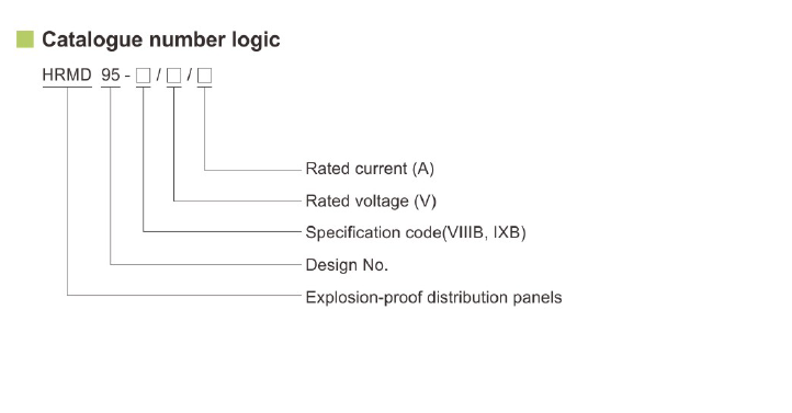 HRMD95 Series-Proof Distribytion Panels With Specialized Hinge Structure