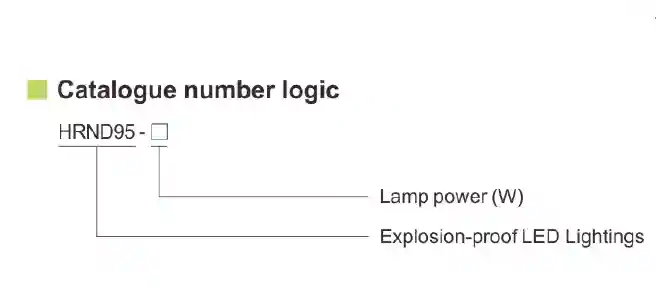 سلسلة HRND95 مقاسم ضوء LED مقاوم للانفجار أضواء عمل 40W-300W IECEx ATEX