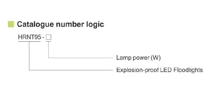 Серия взрывозащищённых светильников HRNT95 LED светодиодный прожектор Atex Led Floodlight 5000K