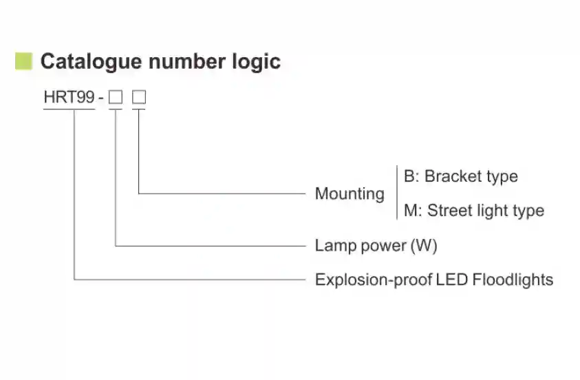 200W HRT99 Series Explosion-proof LED Floodlights for Industrial