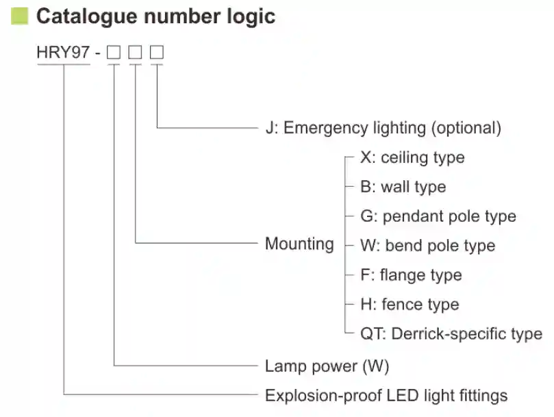 Серия HRY97 Светильник взрывозащищённый LED высокая эффективность энергосбережение ATEX IP66