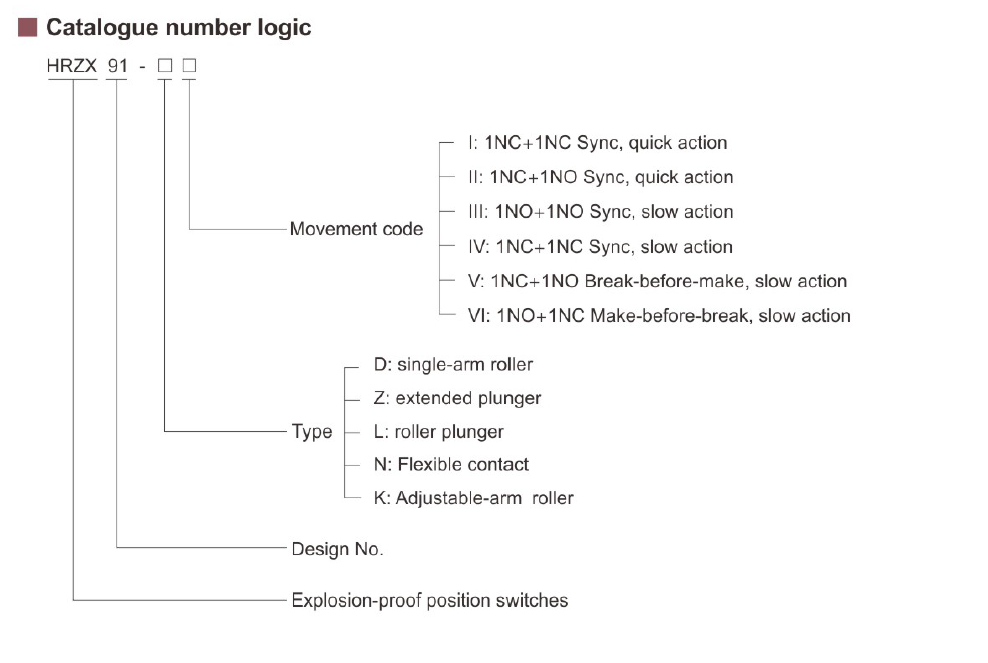 HRZX91 Series Explosion-proof Position Switches