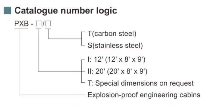 Série PXB Armoires d’ingénierie Antidéflagrantes (Ex Px IIB) Acier au carbone ou acier inoxydable