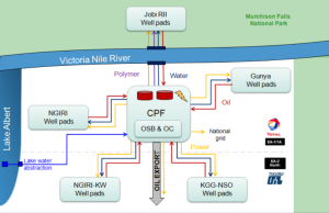 Проект Tilenga