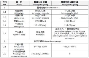 Proyek Litium Albemarle