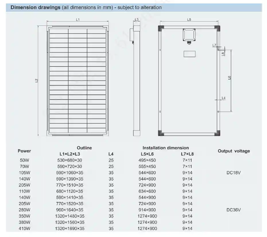 BSP Explosion-proof Solar Panels