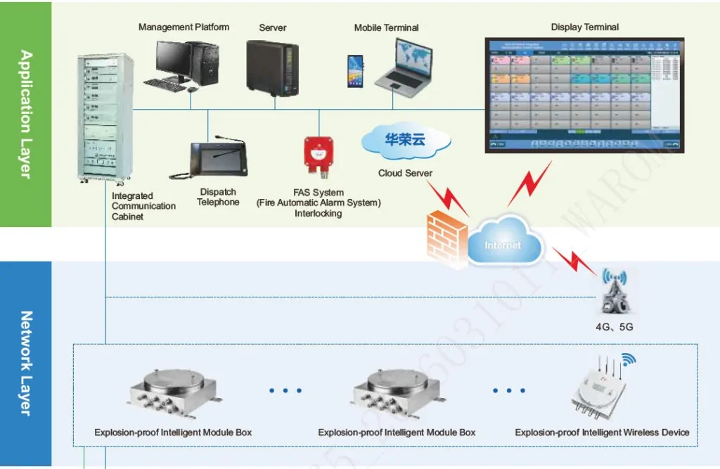 SCS-KD Smart Integrated Communication Control System