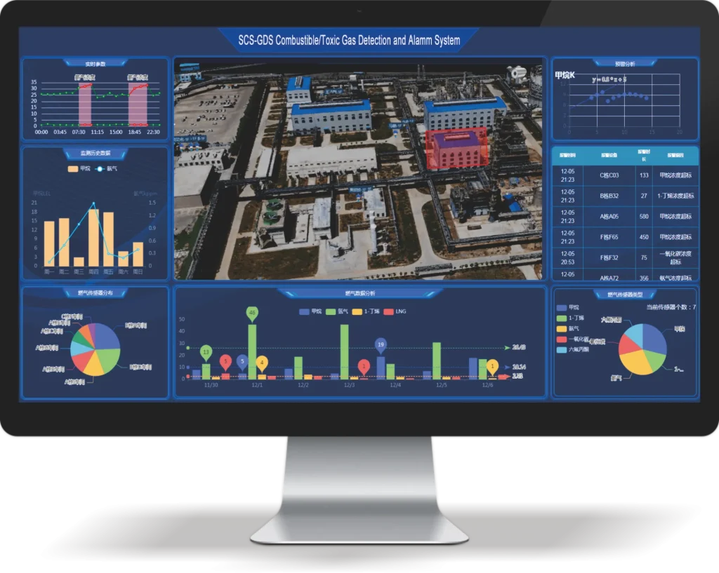 SCS-GDS Combustible/Toxic Gas Detection and Alamm System