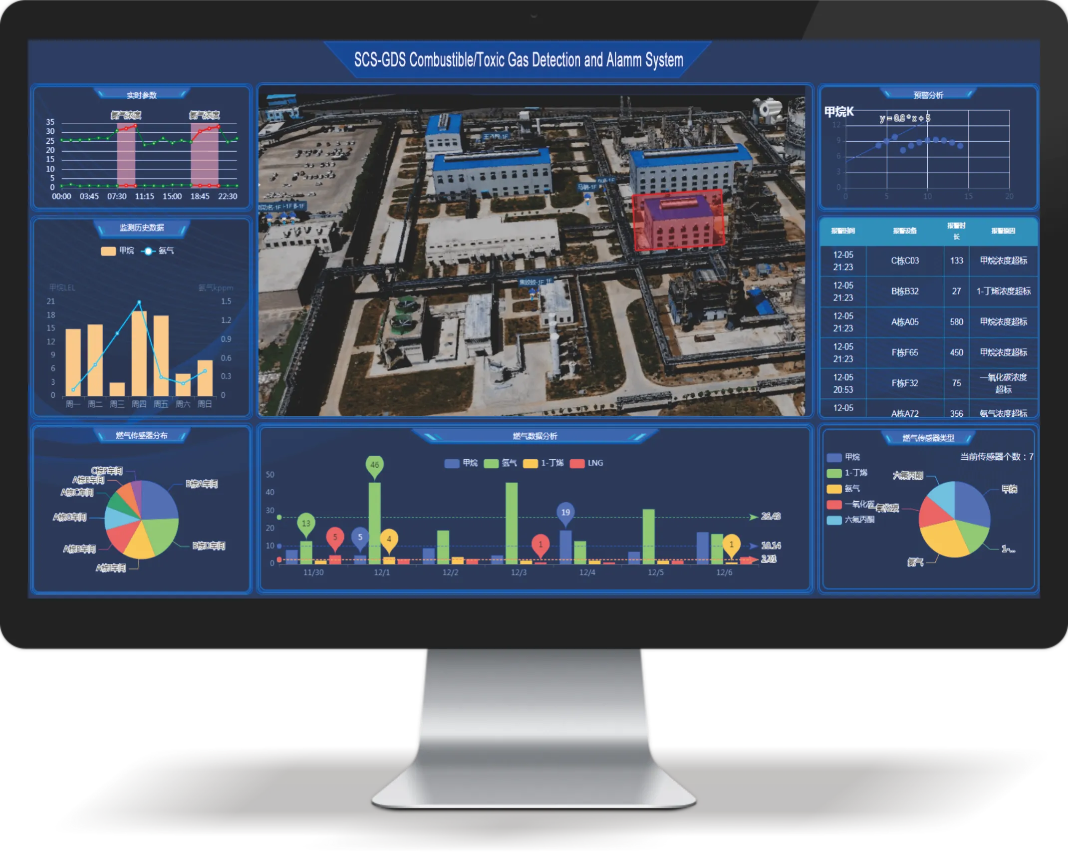 SCS-GDS Combustible/Toxic Gas Detection and Alamm System