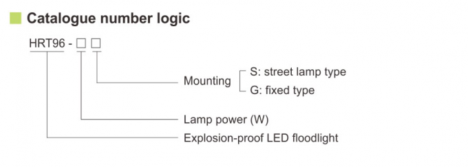 HRT96 Series Projecteurs LED Explosion Proof 5700K 80W 160W 240W IP66