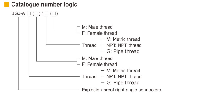 BGJ-W Series Explosion-Proof Right Angle Connectors for Hazardous Areas