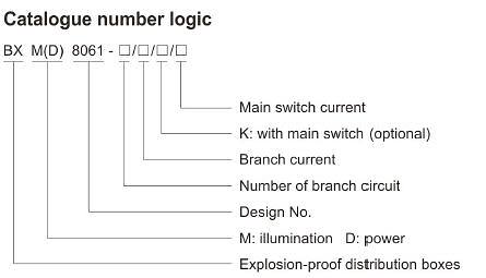 Série BXM(D)8061 Boîte de distribution d’éclairage anti-explosion en acier inoxydable