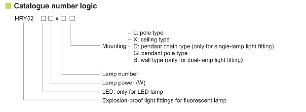Serie HRY52 Luminarias a prueba de explosiones Lámpara fluorescente 5000K IP66 Resistente al agua