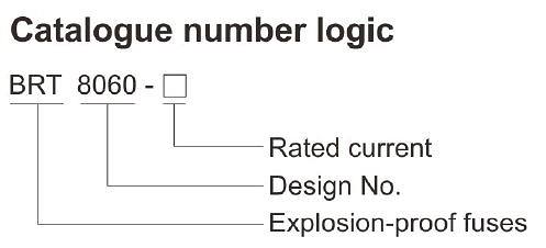 BRT8060 Serisi Patlama Önleyici Elektrik Sigortaları IECEx ATEX Sertifikaları ile