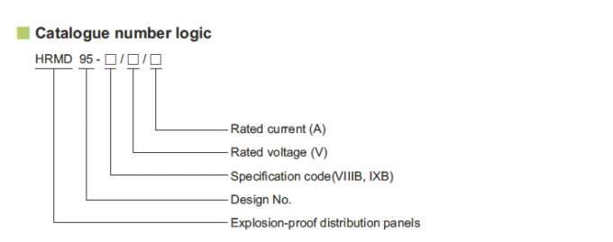 HRMD95 Series-Proof Distribytion Panels With Specialized Hinge Structure 0
