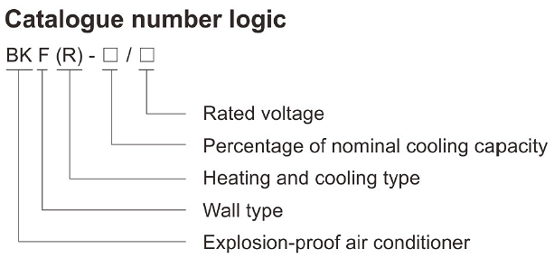 BKF(R) Serie Aire Acondicionado de Pared a Prueba de Explosiones AC (IIC) 18000 BTU 24000 BTU