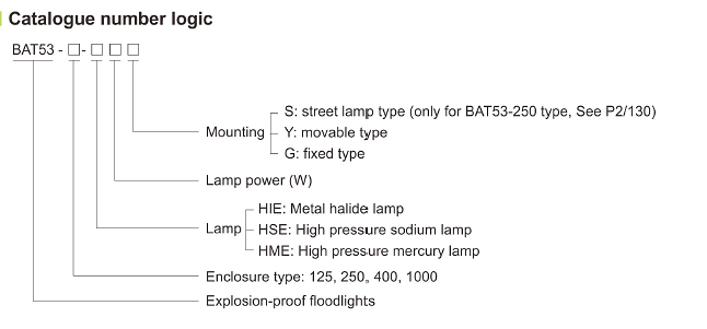 BAT53 Series Explosion Proof Led Flood Light 70W-1000W For Hazardous Areas