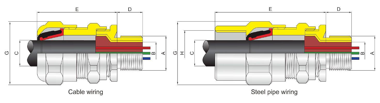 Série DQM-III/I Extincteur de câble industriel Ex Proof Non blindé Barrière composée EN IEC