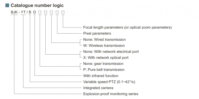 BJK-YT/BD Serisi Patlama Kamerası İzleme 4G 5G WIFI Bağlantısını Destekler