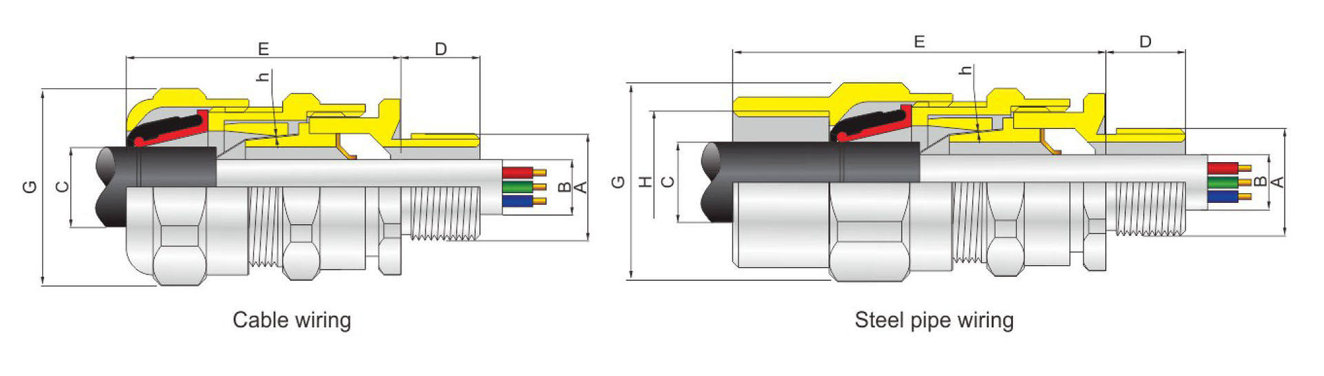 DQM-II Series Explosion Proof Atex Cable Glands (Ex D IIC Ex E IIC) Armored Dual Seal
