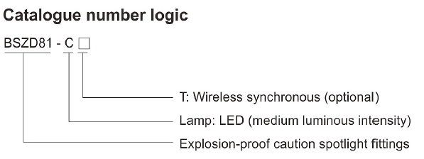 Серия BSZD81-C взрывозащищенные сигнальные светильники-осветители на 40 Вт для промышленных зон