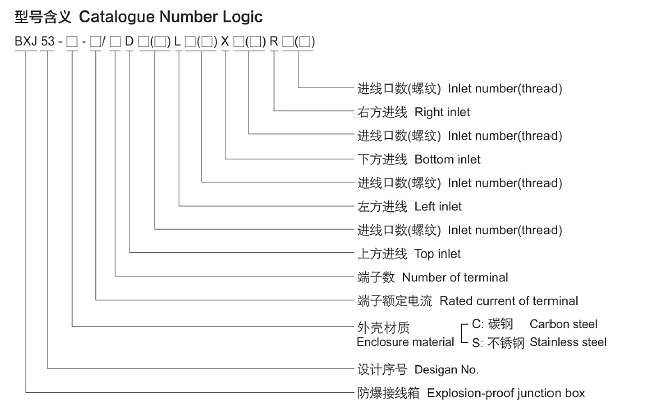 BXJ53 IP66 Explosion Proof Junction Box WF2 Corrosion Proof GB12476 CCS Standard 0