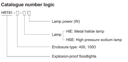 Série HRT81 Ex Proof Led Flood Light Flame Proof Stainless Steel Pour lieux difficiles