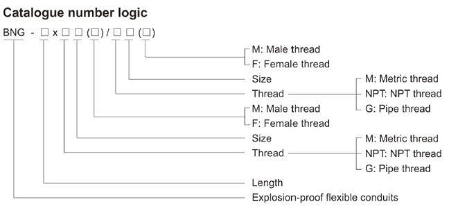 سلسلة BNG موصلات مرنة من الصلب المقاوم للانفجار بمسامير M20~M63 من الفولاذ المقاوم للصدأ
