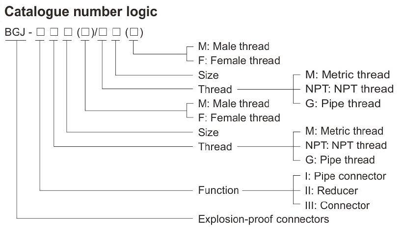 BGJ Series Metal Explosion Proof Cable Connectors CENELEC IEC Standards