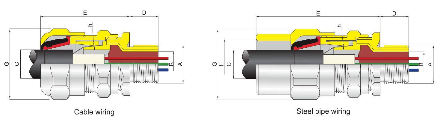 DQM-III/II سلسلة شغلات كابلات ضد الانفجار محروسة M20~M115 للمناطق الخطرة