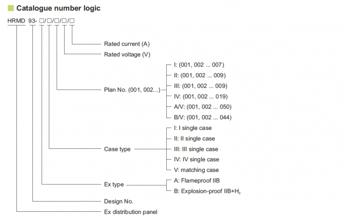 HRMD93 Series Explosion Proof Distribution Panels For Hazardous Area 0
