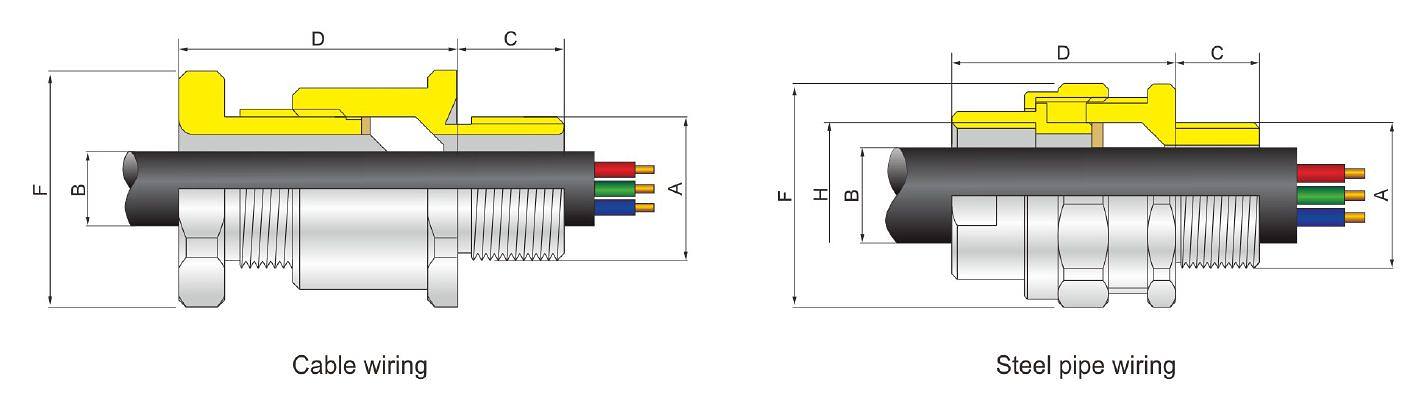 DQM-II Series Explosion Proof Cable Glands (Ex D IIC Ex E IIC) Unarmored Single Seal