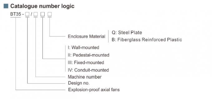 BT35 Series Explosion-proof Axial Fans Steel Plate Or Fiberglass Reinforced Plastic