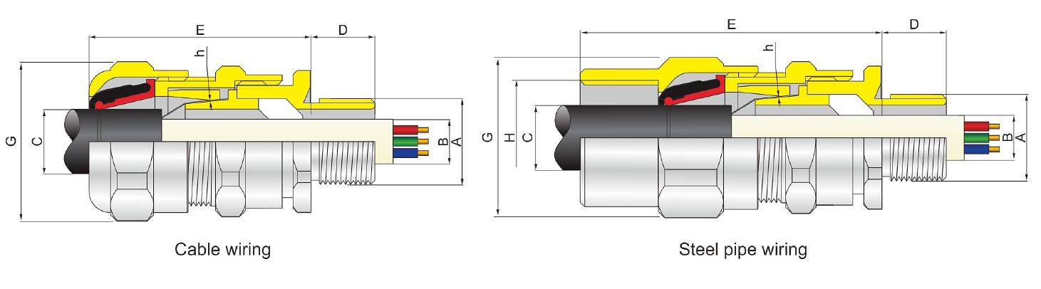 DQM-II Series Waterproof Ex Proof Cable Glands (Ex D IIC Ex E IIC) Armored Dual Seal ip67