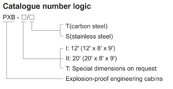 Серия PXB Взрывозащищённые инженерные шкафы (Ex Px IIB) сталь углеродистая или нержавеющая сталь
