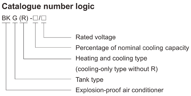 BKG(R) Series Explosion Proof Tank Air Conditioner ATEX Approved For Zone 1 Zone 2